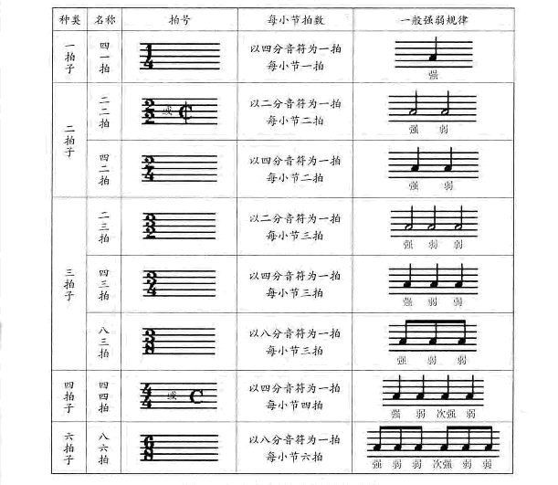 常用节拍表