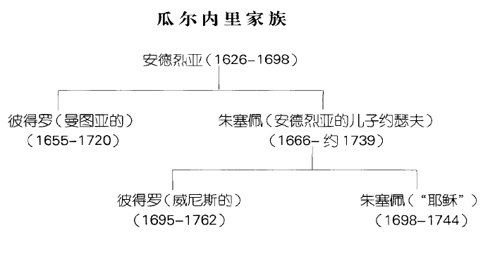 安德烈亚·瓜尔内里家族史