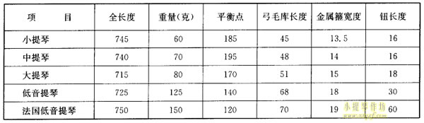 挑选琴弓参考