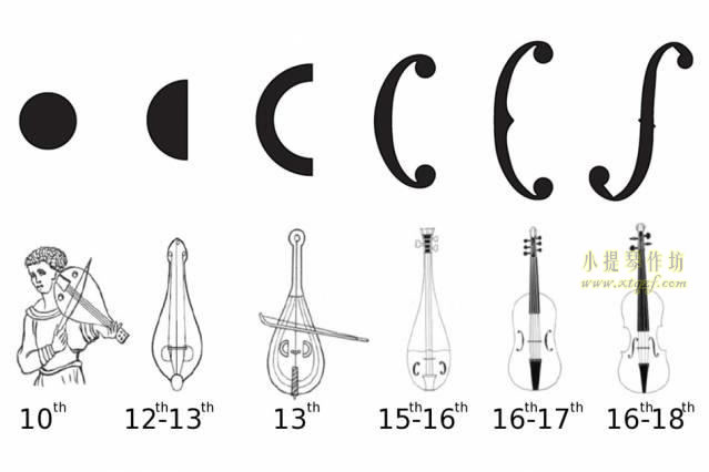 提琴的演变历史图