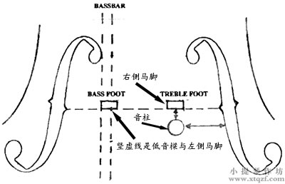 xiaotiqinyinzhuyumajiaofenxi