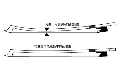 小提琴琴弓的紧张程度